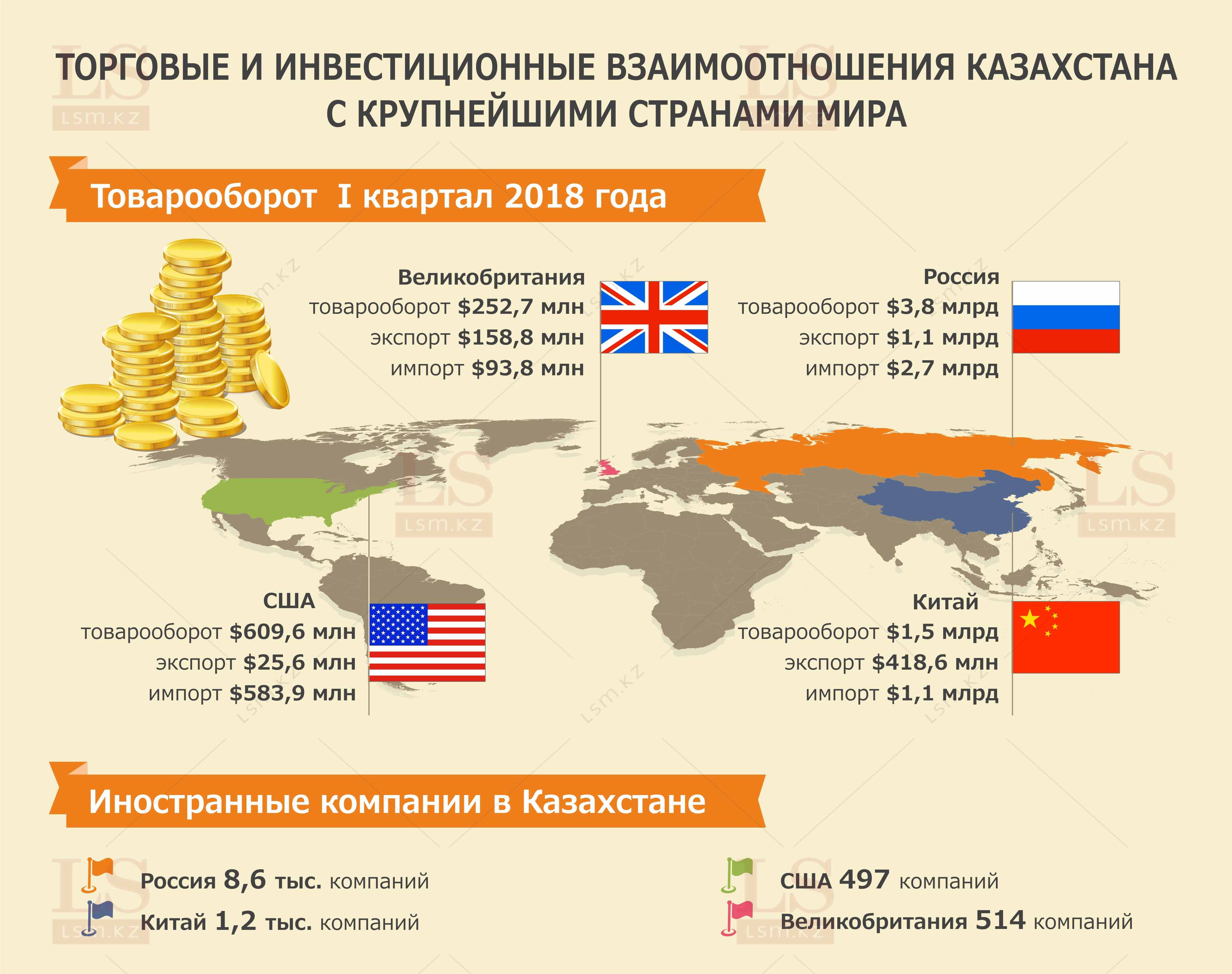 Проект зарубежные страны